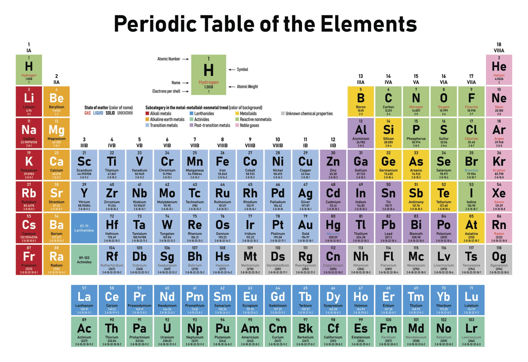 Fig 1; Chem